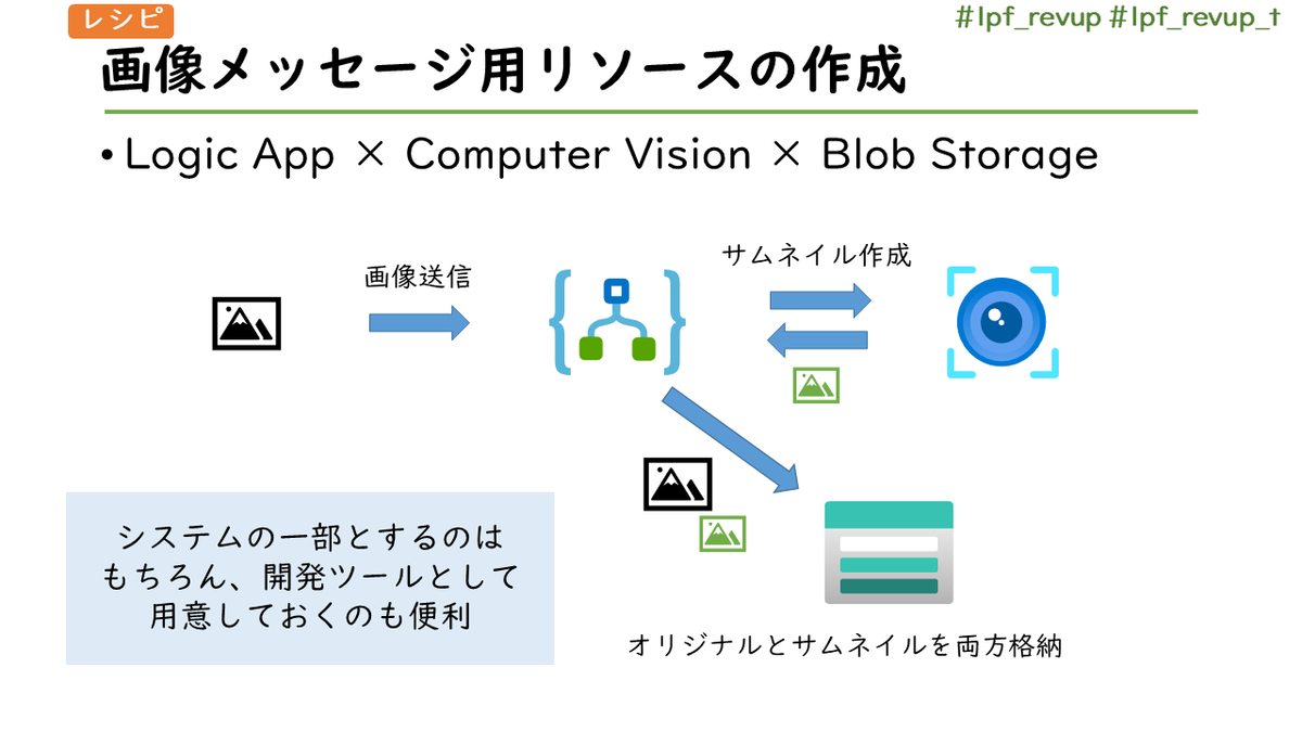 f:id:himanago:20201231022609p:plain