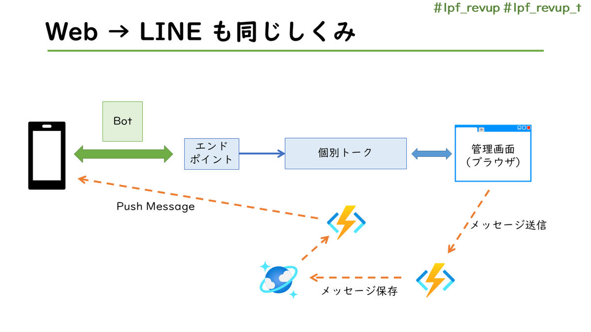 f:id:himanago:20201231024425p:plain