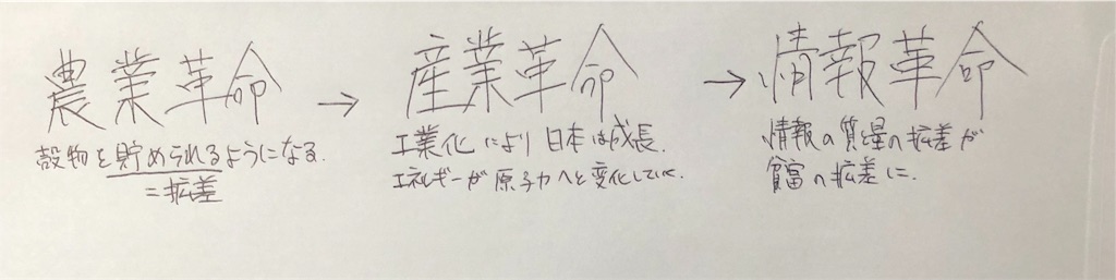 f:id:himanakousensei:20190906162252j:image