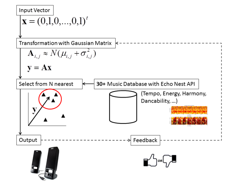 f:id:himaratsu:20140216213106p:plain f:id:himaratsu:20140216213106p:plain