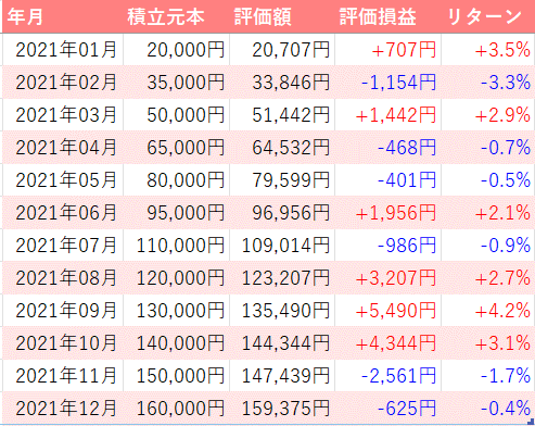 f:id:himari_ns:20220110212153p:plain