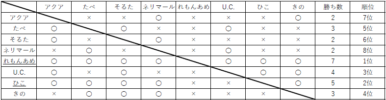 f:id:himaririri:20180922160743p:plain