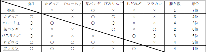 f:id:himaririri:20180922160757p:plain