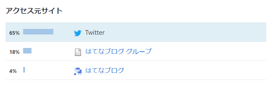 f:id:himasugidaigakusei:20200829134841p:plain f:id:himasugidaigakusei:20200829134841p:plain