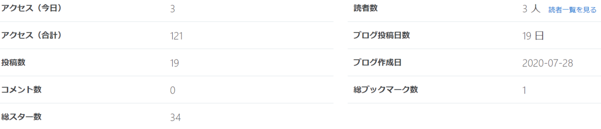 f:id:himasugidaigakusei:20200829135944p:plain f:id:himasugidaigakusei:20200829135944p:plain