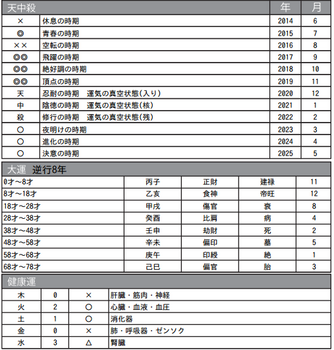 奥山佳恵さんの天中殺