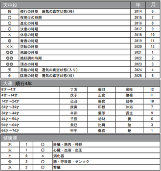 嵐・大野智さんの天中殺