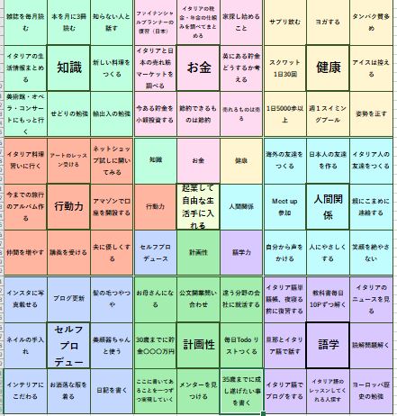 やってみた 大谷翔平選手の夢を叶える目標達成シート マンダラチャート Freelife Hack ふりーらいふ はっく