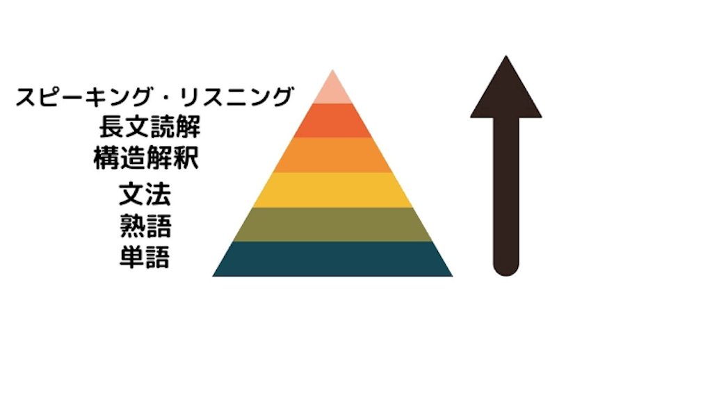 英語文法ってそんなに大切ですか 暇な薬大生