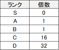 f:id:himazin_ya:20200428185425p:plain