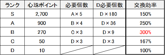 f:id:himazin_ya:20200429164614p:plain