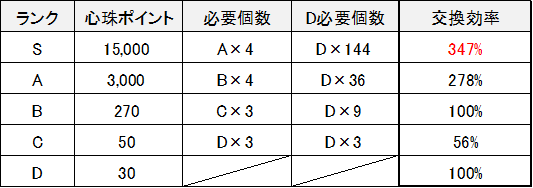 f:id:himazin_ya:20200509162614p:plain