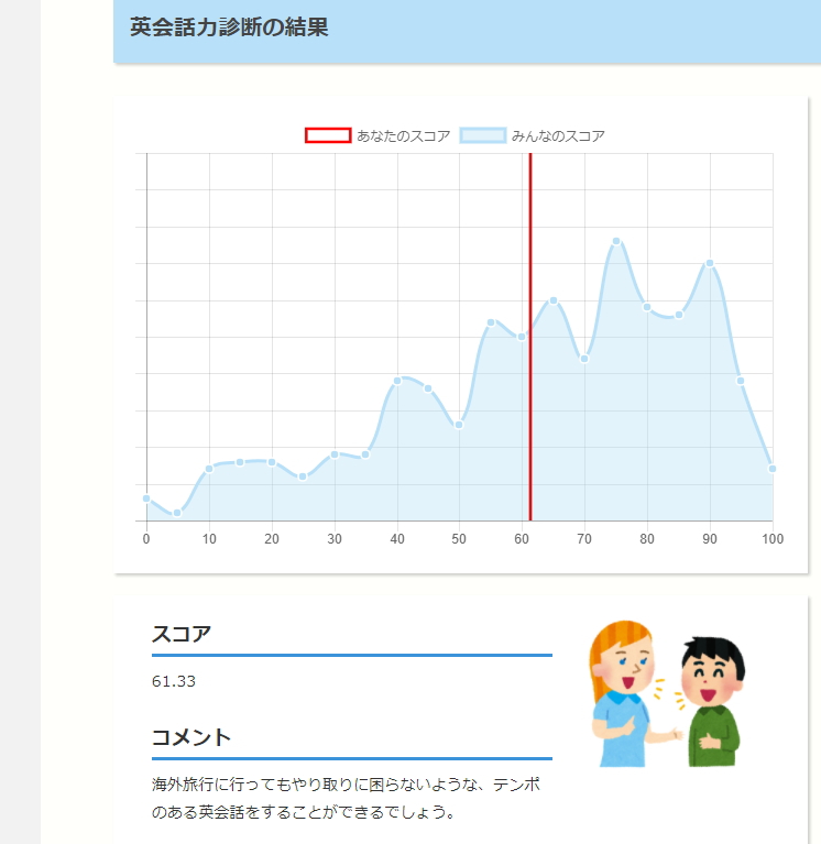 weblioスピーキングテスト