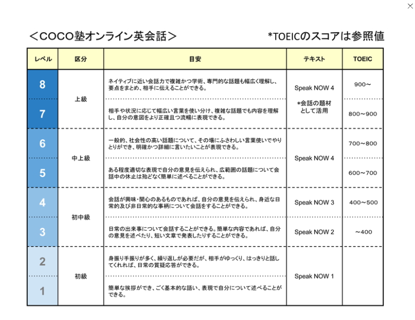 COCO塾オンライン英会話の登録と予約