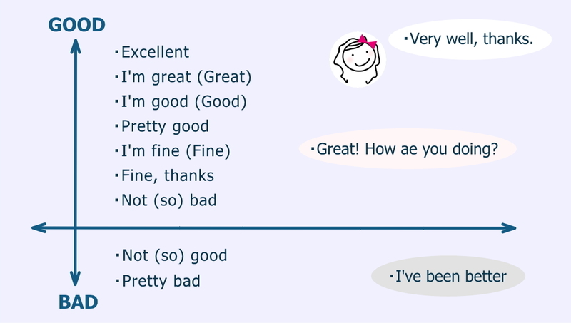 ハウ アー ユー って聞かれたら アイム ファイン って答えるの オンライン英会話で50歳の初心者がペラペラになれるか