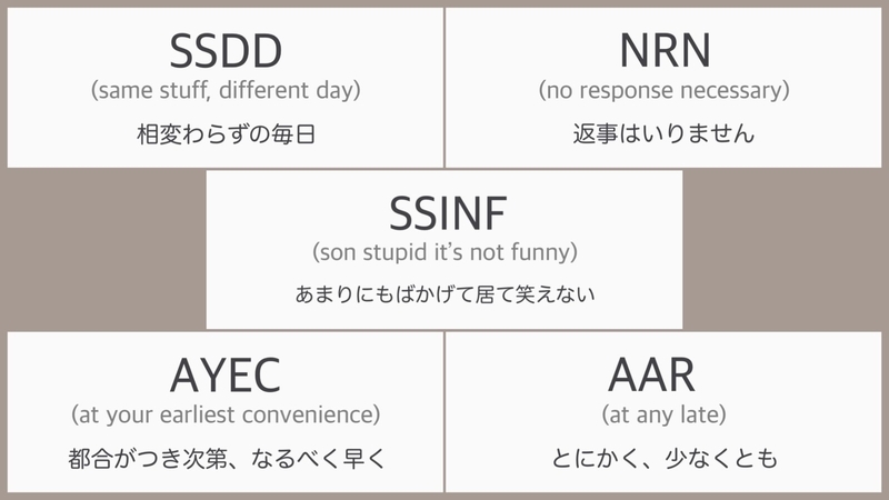 英語の略語