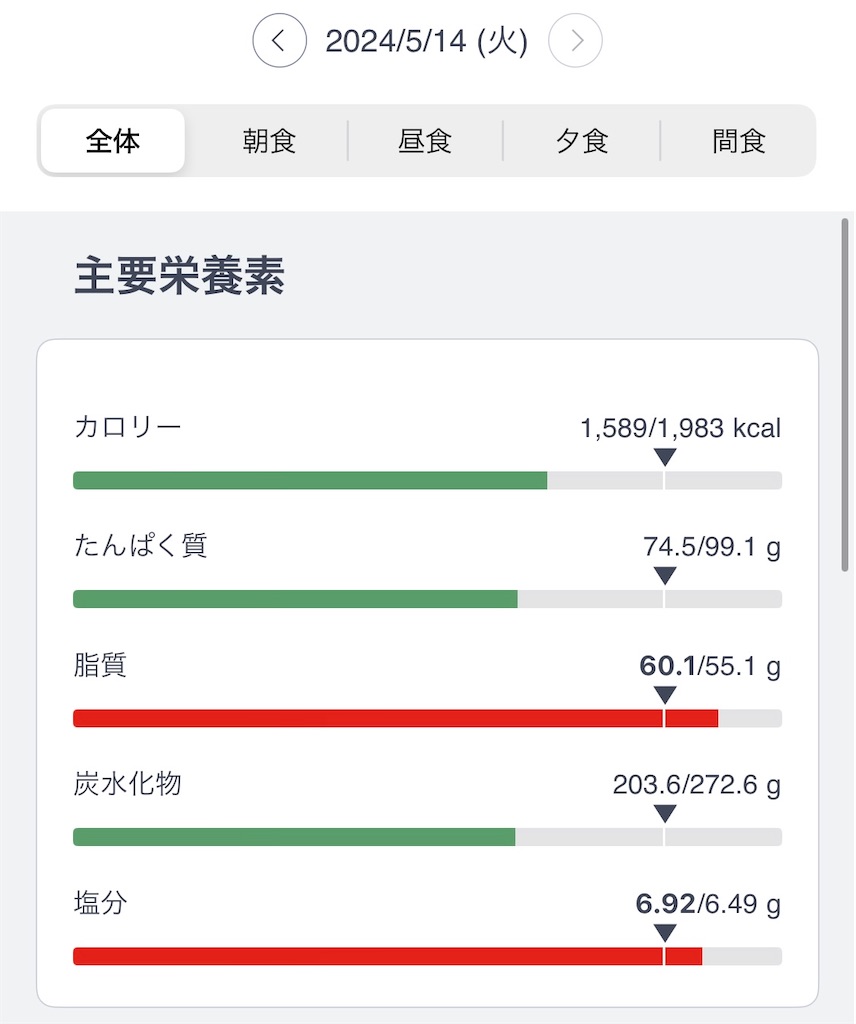 f:id:himehanahua:20240514231237j:image