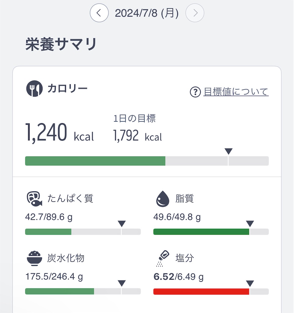f:id:himehanahua:20240708213721j:image f:id:himehanahua:20240708213721j:image