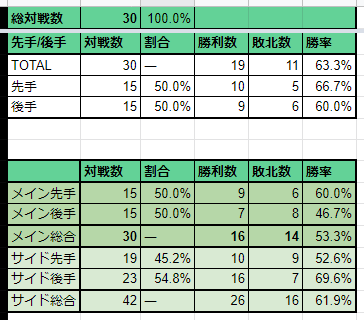 f:id:himehikoheijo:20190328174801p:plain f:id:himehikoheijo:20190328174801p:plain