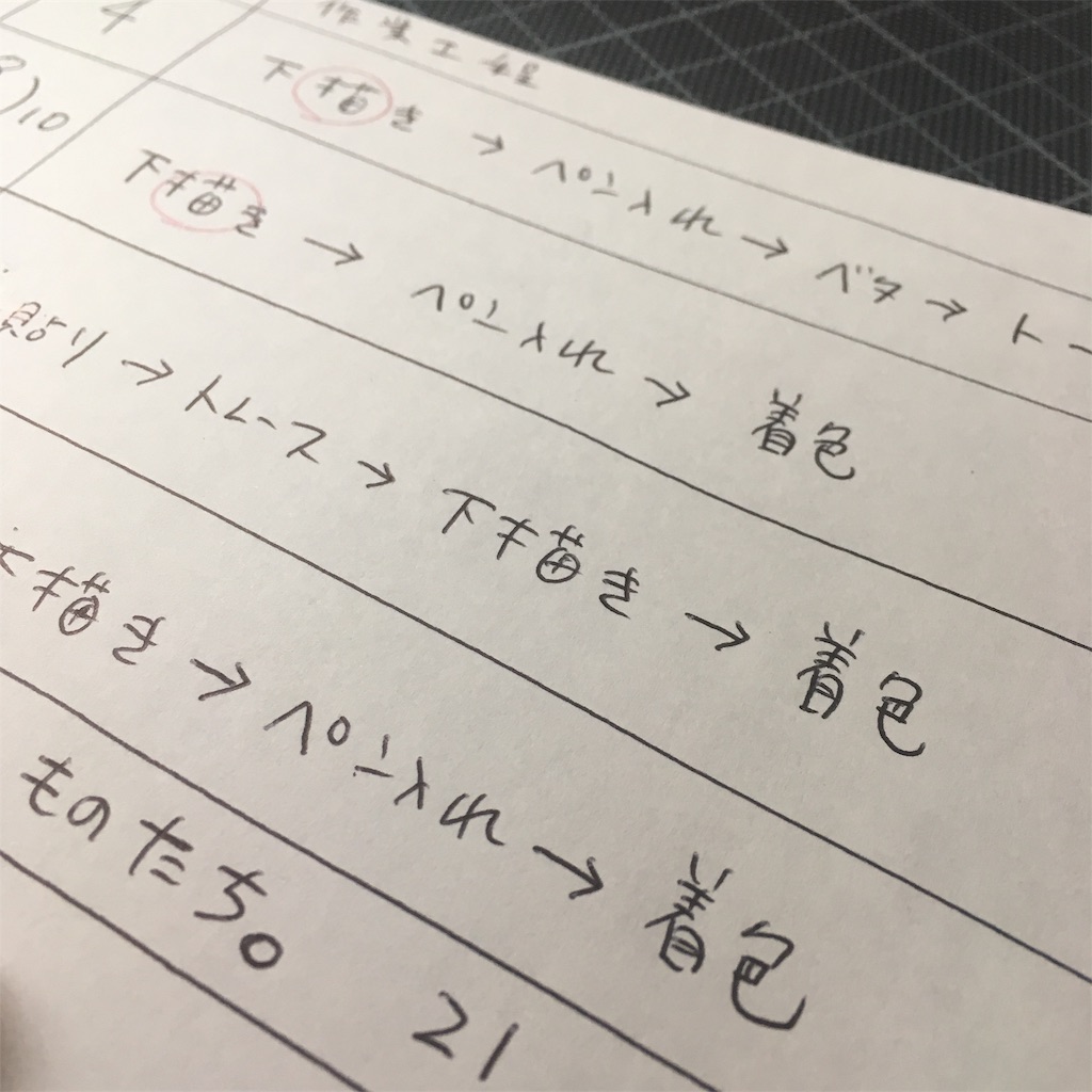 f:id:himejinousagi:20190715230443j:image
