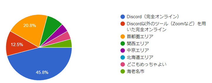 f:id:himeshi:20211021193722p:plain