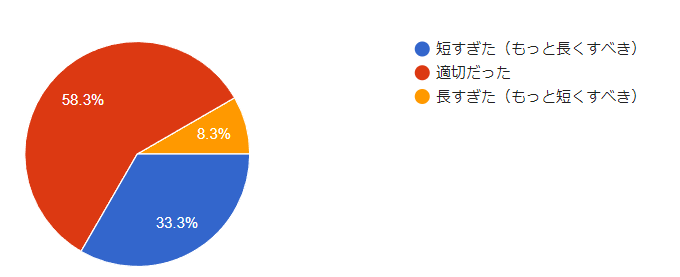 f:id:himeshi:20211021211016p:plain