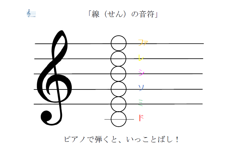 f:id:himkisarazu:20200829123412p:plain f:id:himkisarazu:20200829123412p:plain