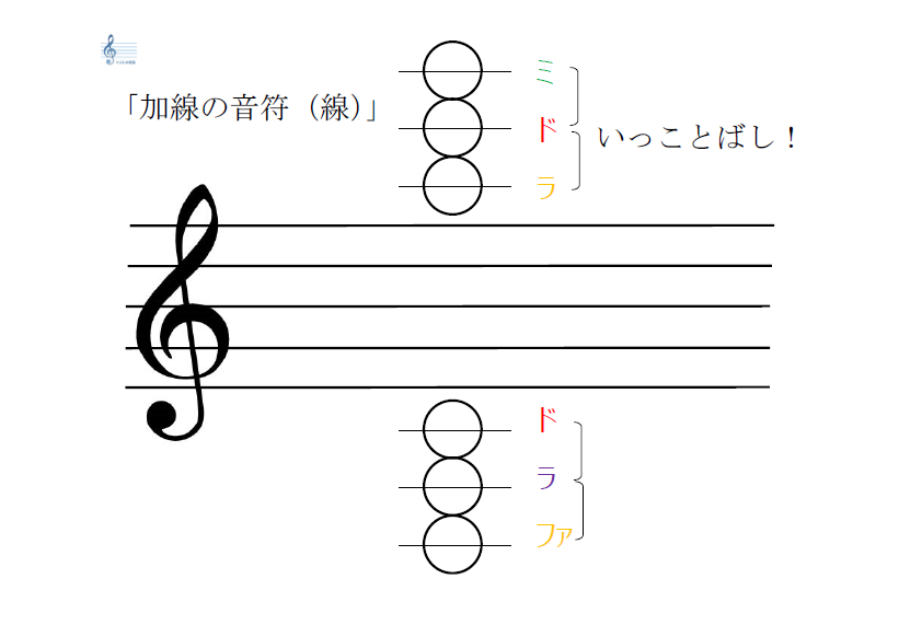 f:id:himkisarazu:20200829134346p:plain f:id:himkisarazu:20200829134346p:plain