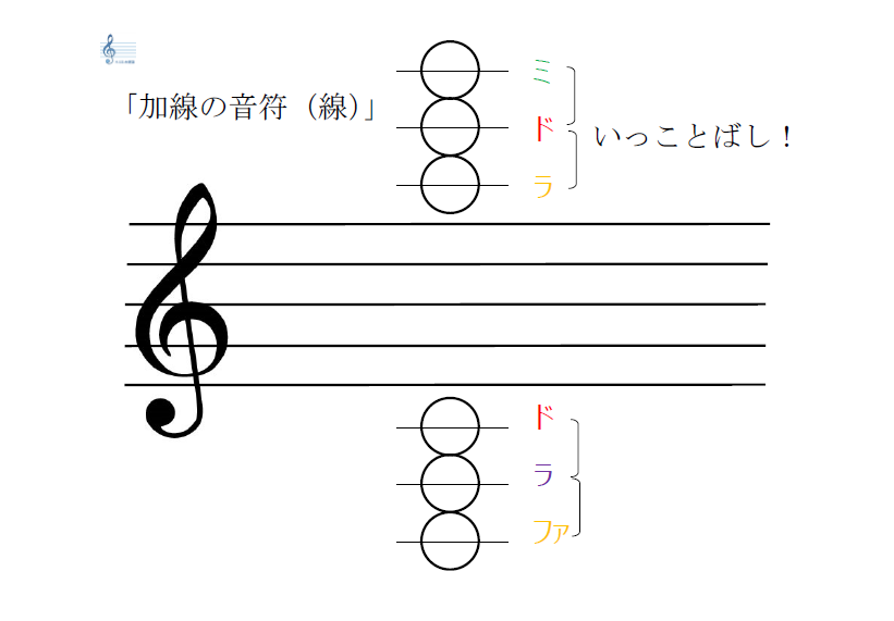 f:id:himkisarazu:20200829134346p:plain