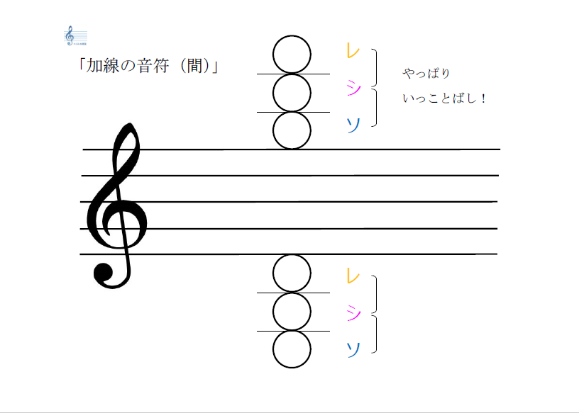 f:id:himkisarazu:20200829134356p:plain f:id:himkisarazu:20200829134356p:plain