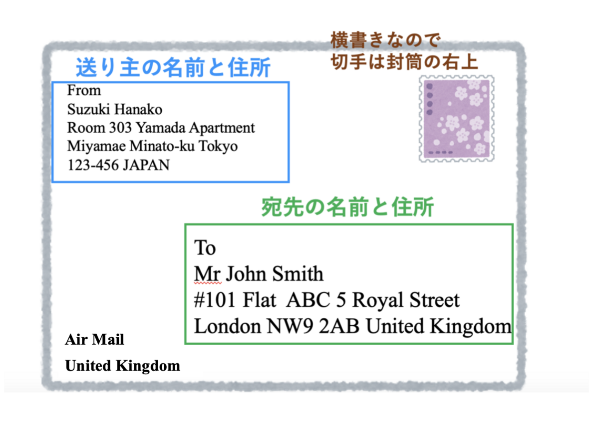 海外、郵便切手多数 海外、郵便切手多数