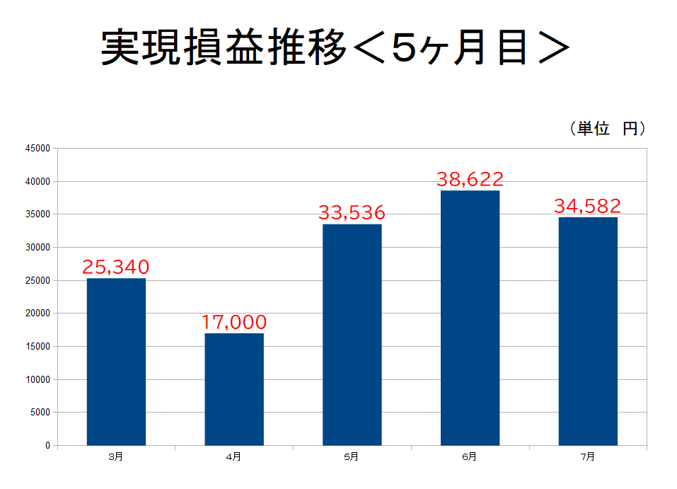 f:id:hina12312002:20200801011501p:plain