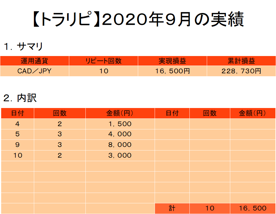 f:id:hina12312002:20201002022842p:plain