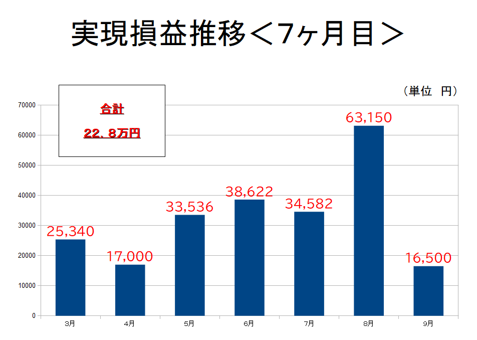 f:id:hina12312002:20201002023056p:plain