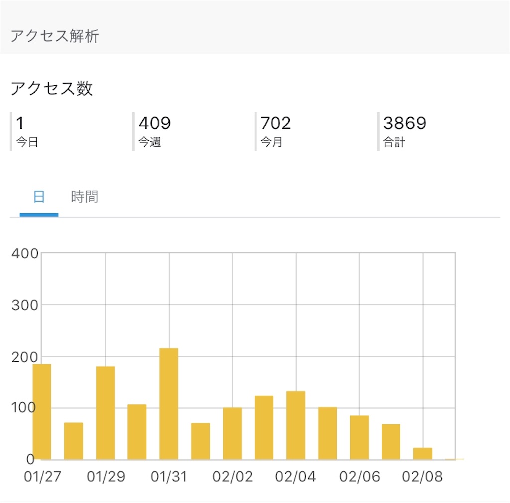 f:id:hinaco-com-1127:20190209100640j:image f:id:hinaco-com-1127:20190209100640j:image
