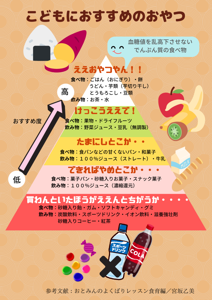 f:id:hinakonbu:20210228143224p:plain