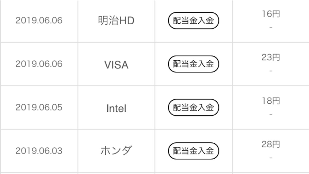 f:id:hinakoroshokora:20190606081255j:image