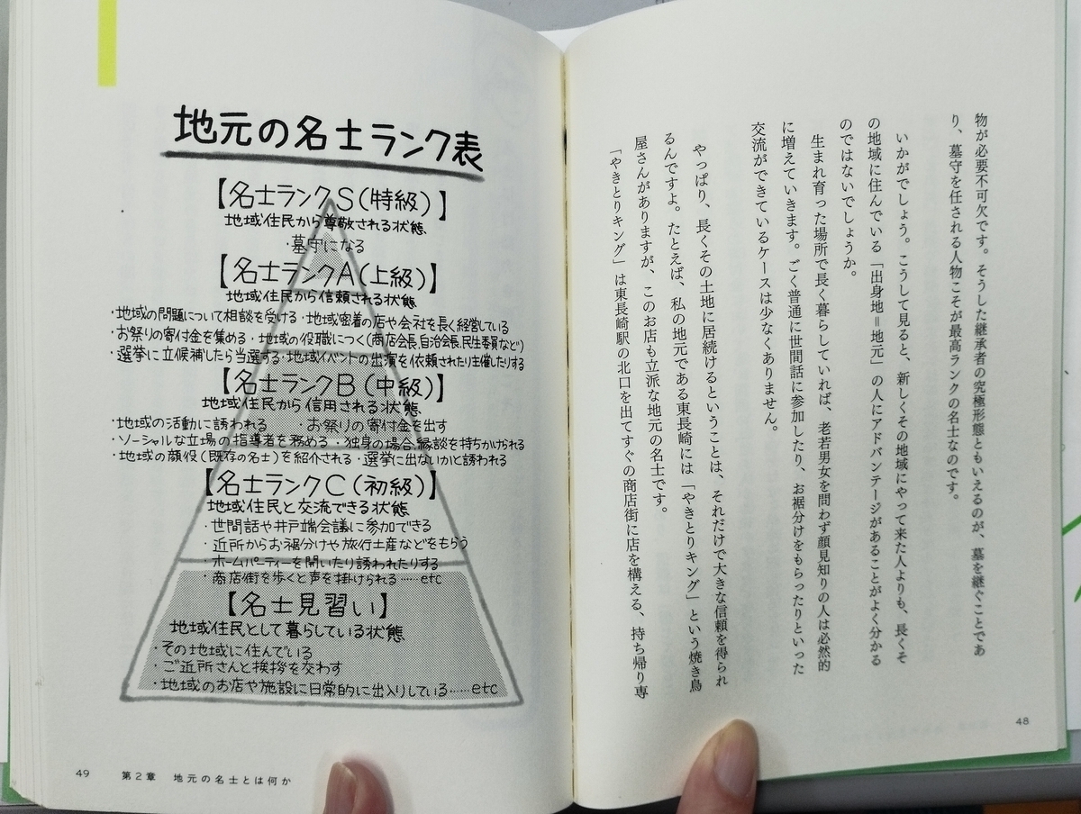 名士 と は