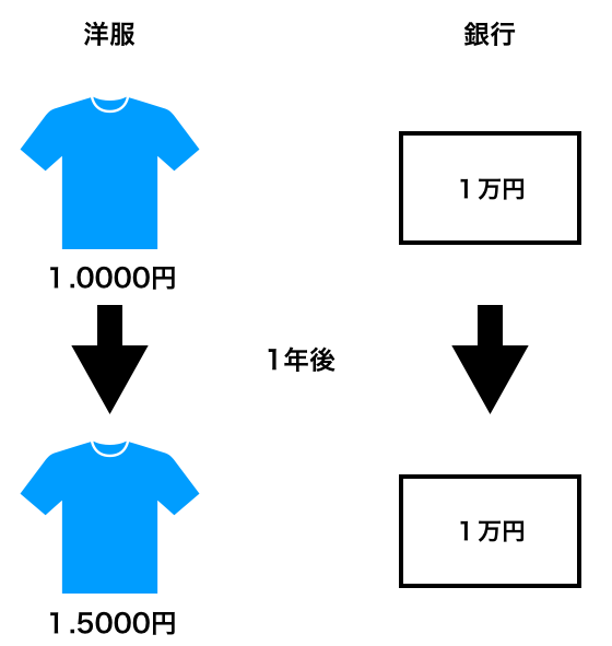 f:id:hinata0918:20180721194914p:plain f:id:hinata0918:20180721194914p:plain