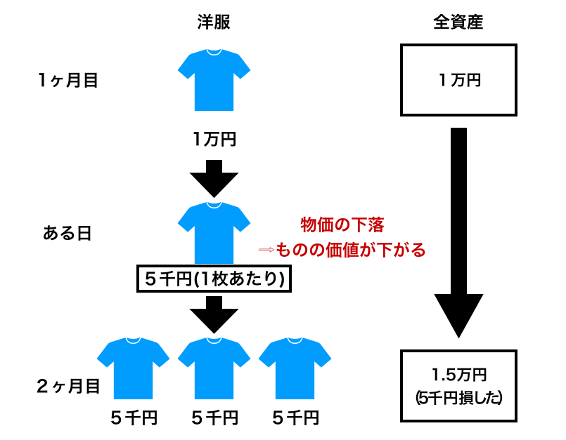 f:id:hinata0918:20180721203826p:plain f:id:hinata0918:20180721203826p:plain