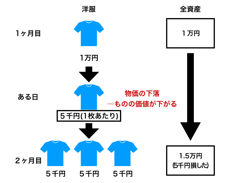 f:id:hinata0918:20180721203826p:plain