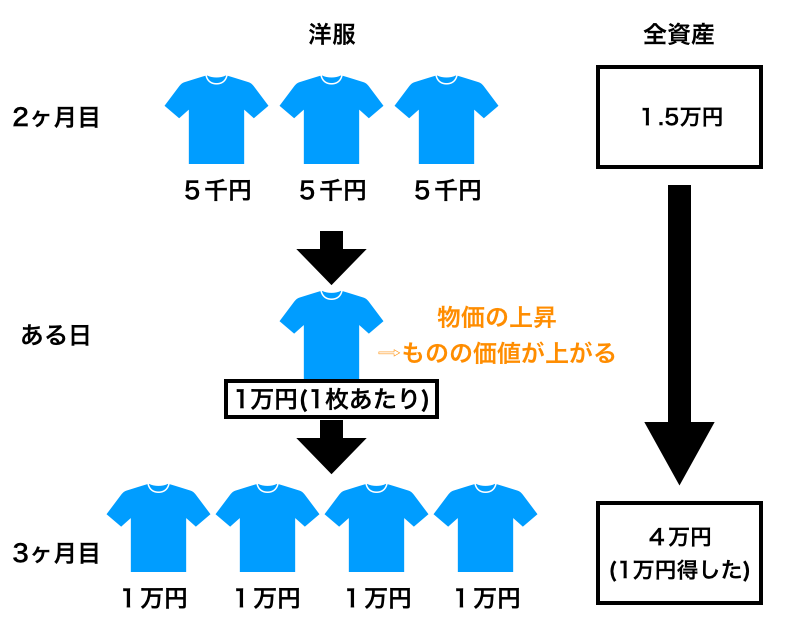 f:id:hinata0918:20180721203917p:plain f:id:hinata0918:20180721203917p:plain
