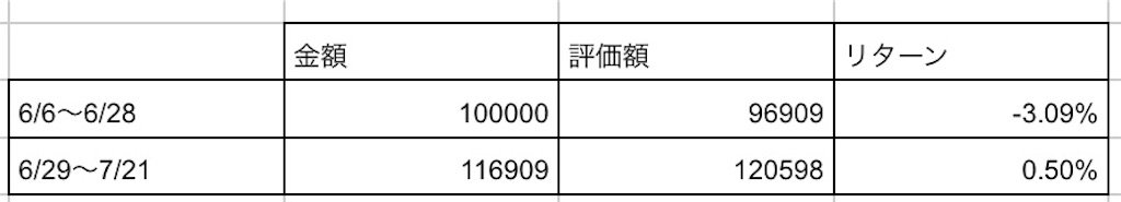 f:id:hinata0918:20180721220807j:image f:id:hinata0918:20180721220807j:image