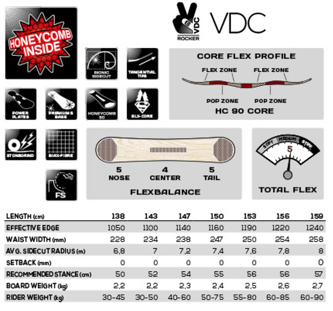 FANATIC FTC TWIN VDC Fanatic FTC Twin VDC 153
