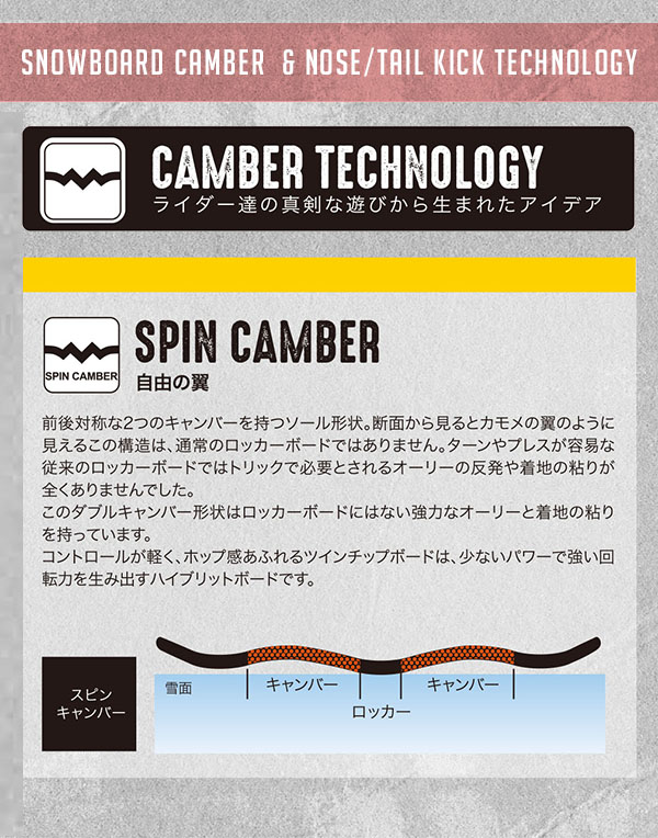 グラトリにおすすめの板 19 011artistic ゼロワンワンアーティスティック Xfly Spin エックスフライ スピン レベル別 効率よく上達するグラトリ板のすすめ ランキング 19 グラトリにおすすめの板 19 011artistic ゼロワンワンアーティスティック Xfly Spin エックスフライ スピン レベル別 効率よく上達するグラトリ板のすすめ ランキング 19