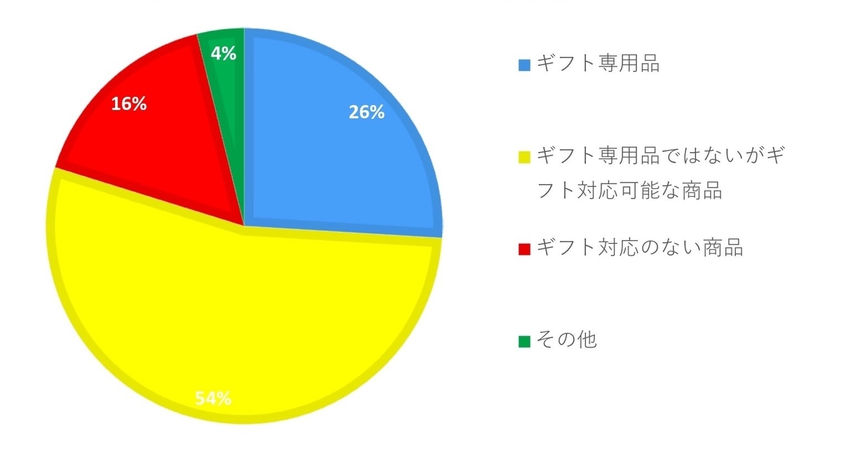f:id:hinatabokkonouta:20210516203321j:plain