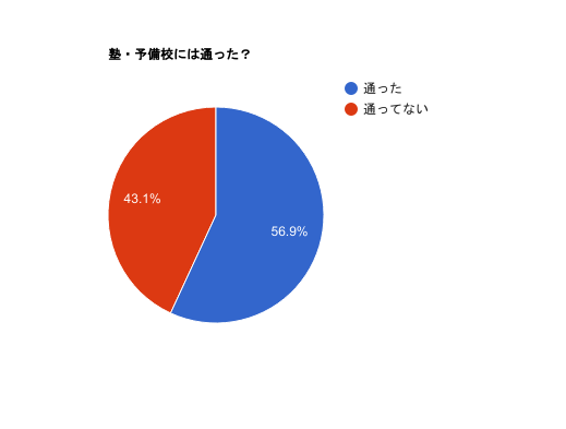 f:id:hinataenglish:20200928153002p:plain