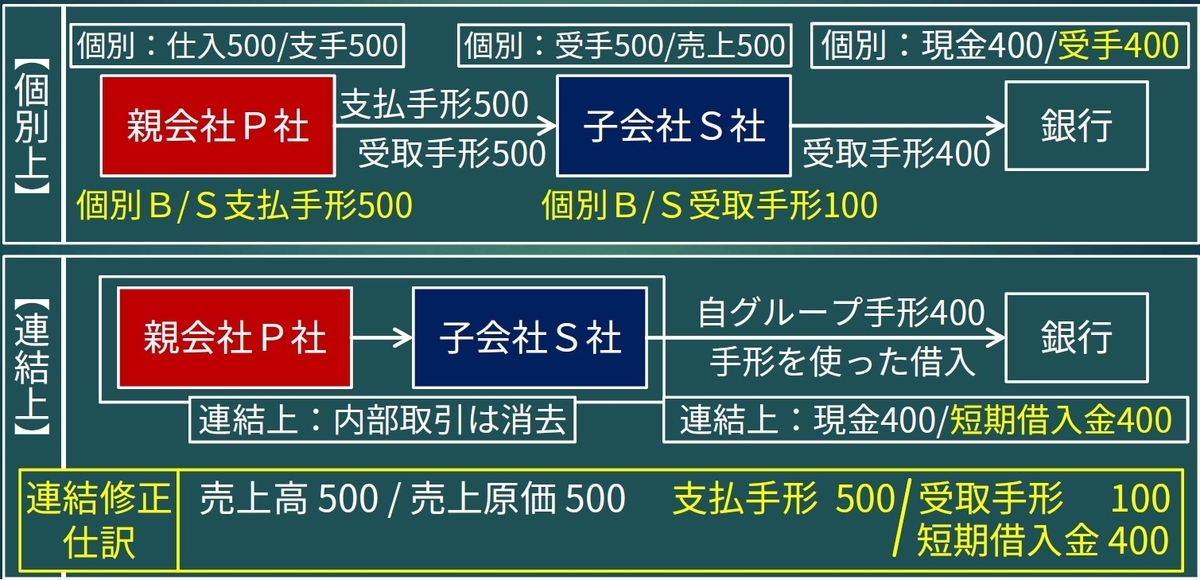 短期手形