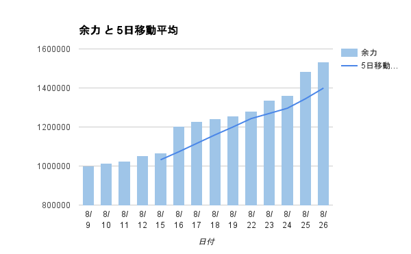 f:id:hinatastocks:20160826211435p:plain f:id:hinatastocks:20160826211435p:plain