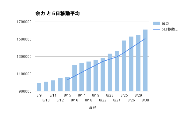 f:id:hinatastocks:20160830221127p:plain f:id:hinatastocks:20160830221127p:plain